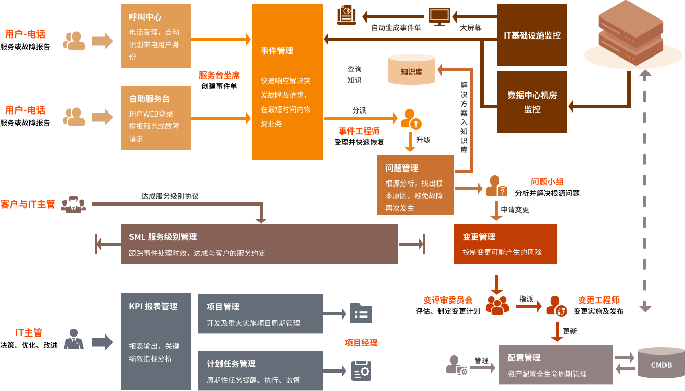 2024老澳门原料免费大全